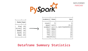 TyPy Spark Notebook Extension